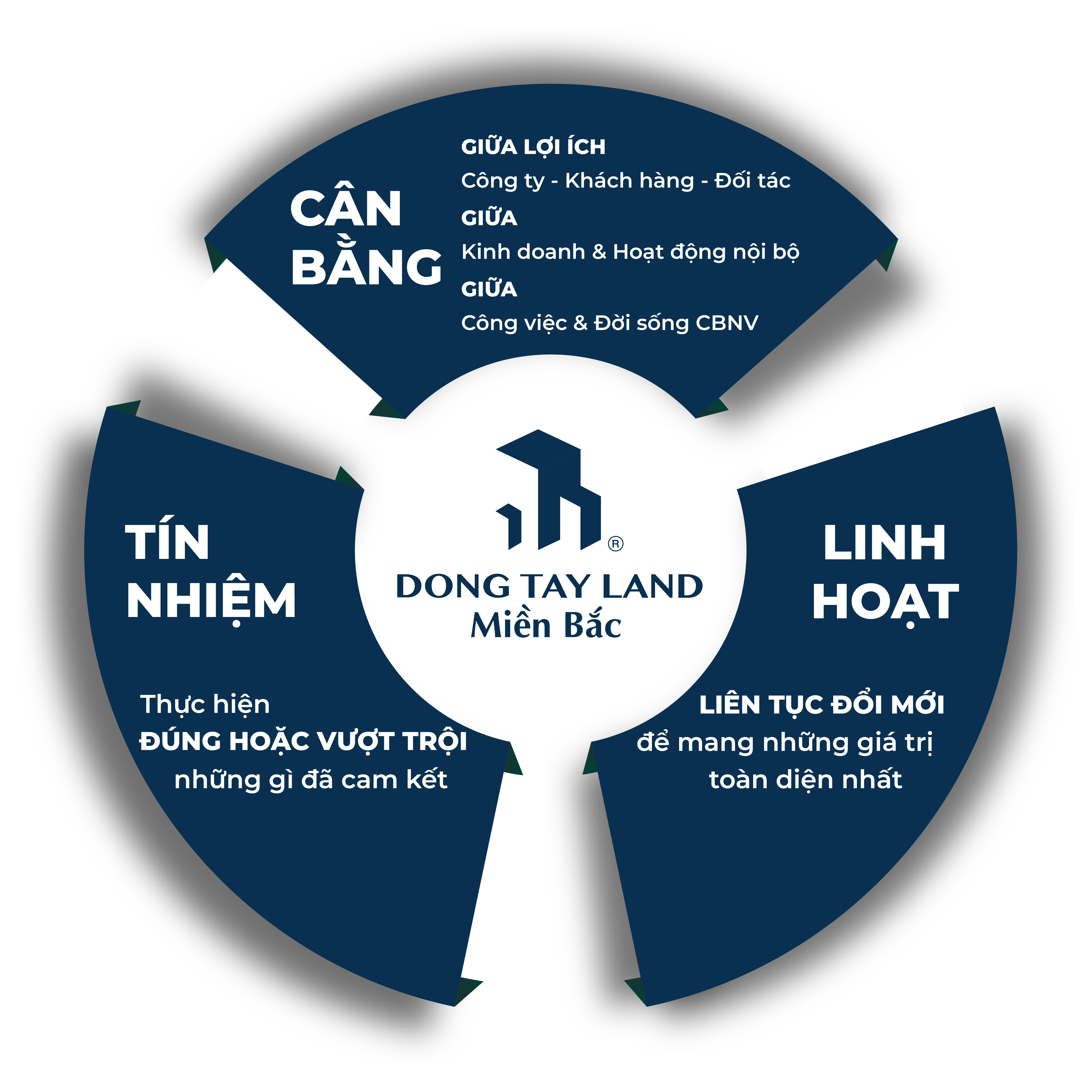Giá trị cốt lõi công ty