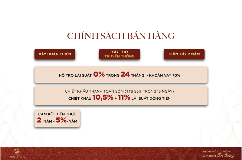 Chính sách bán hàng dự án Vinhomes Wonder City Đan Phượng