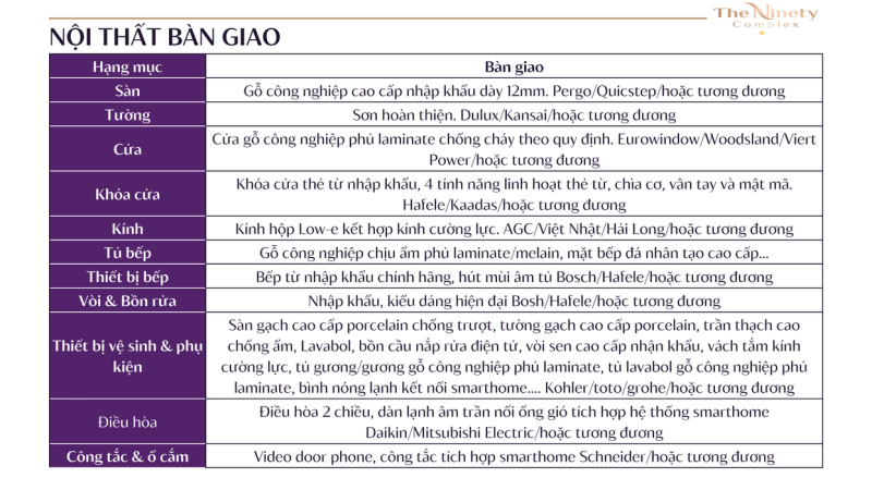 Tiêu chuẩn bàn giao dự án The Ninety Complex
